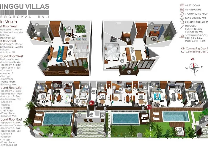 8br Mason - Minggu Villa *